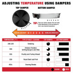 Anglinis lauko grilis Kamado Char-Griller Akorn 57cm